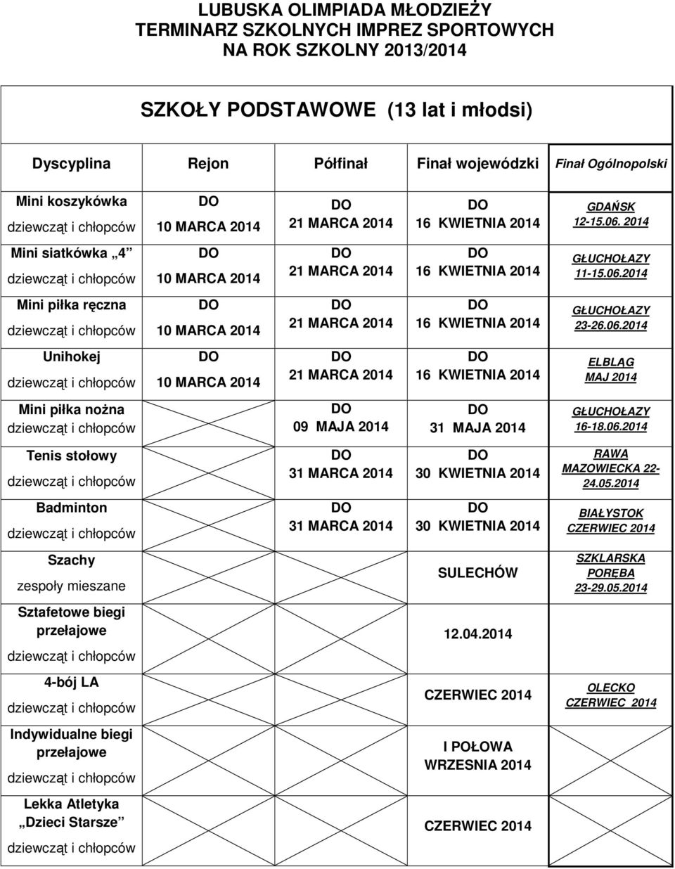 06.2014 Tenis stołowy 31 MARCA 2014 30 KWIETNIA 2014 RAWA MAZOWIECKA 22-24.05.