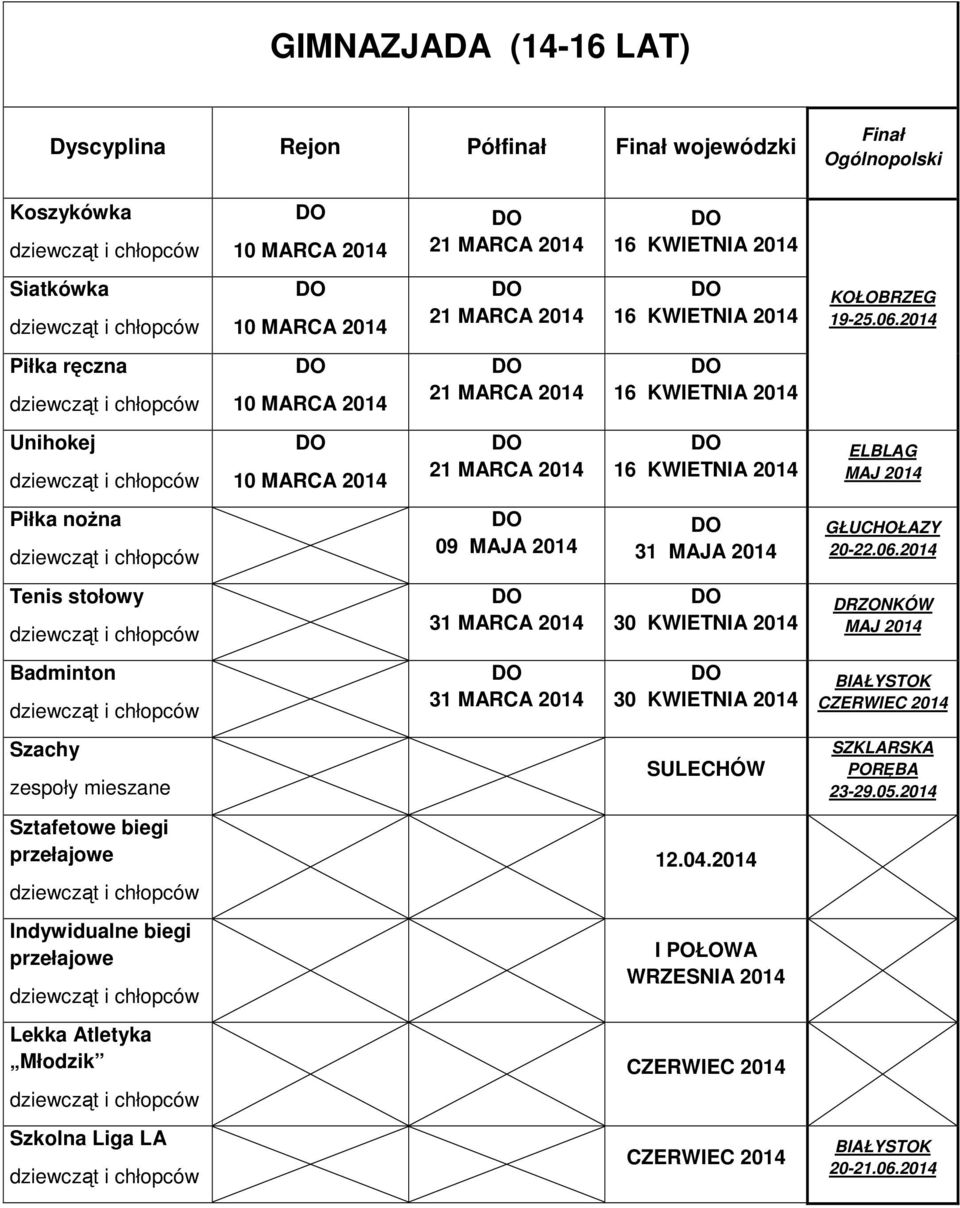 2014 Tenis stołowy 31 MARCA 2014 30 KWIETNIA 2014 DRZONKÓW MAJ 2014 Badminton 31 MARCA 2014 30 KWIETNIA 2014 BIAŁYSTOK Szachy zespoły