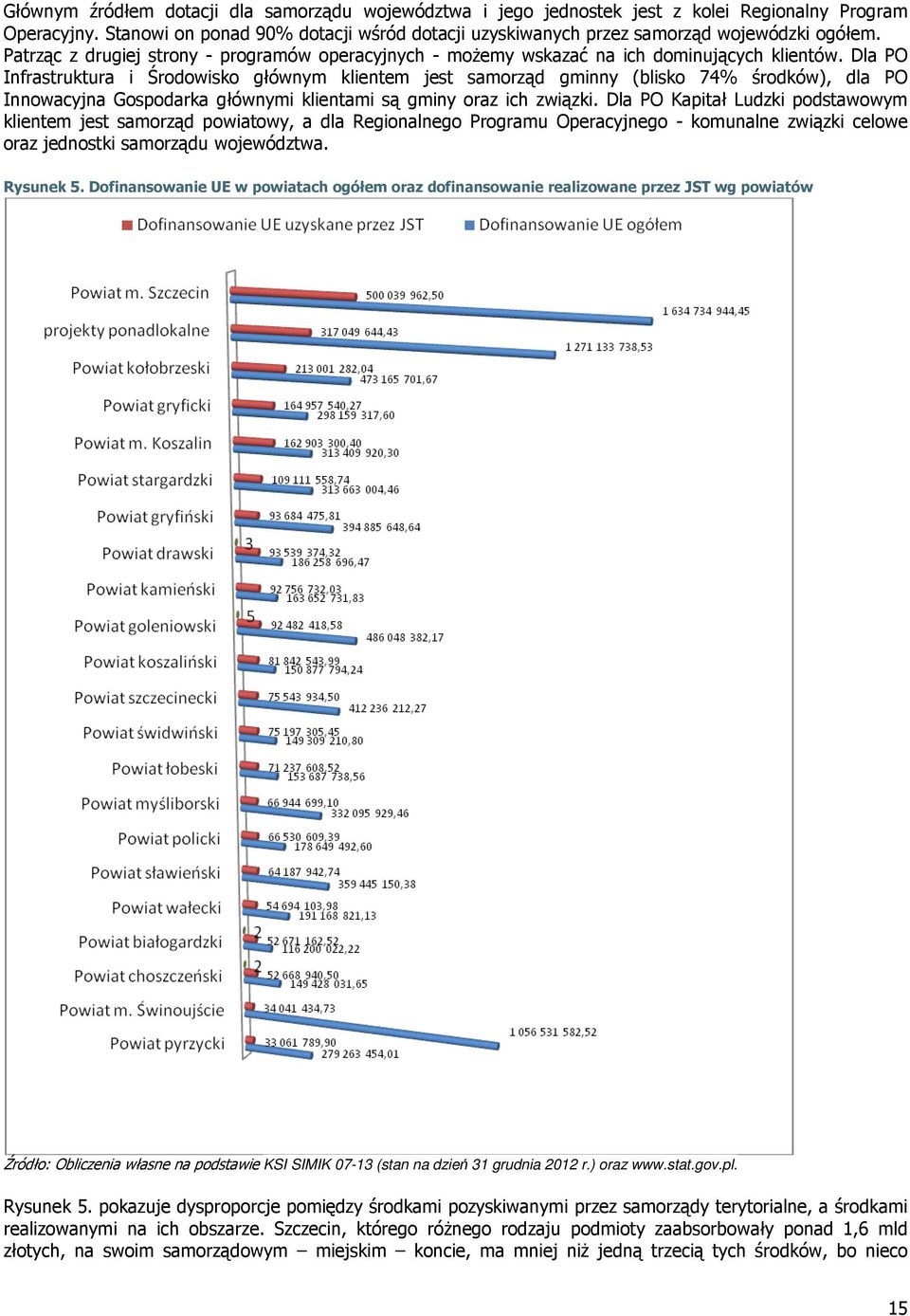 Dla PO Infrastruktura i Środowisko głównym klientem jest samorząd gminny (blisko 74% środków), dla PO Innowacyjna Gospodarka głównymi klientami są gminy oraz ich związki.