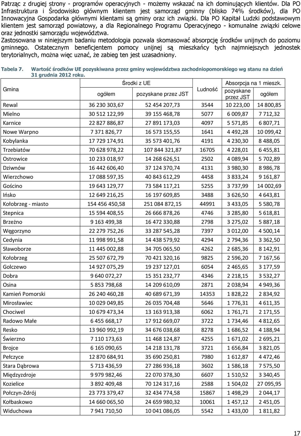 Dla PO Kapitał Ludzki podstawowym klientem jest samorząd powiatowy, a dla Regionalnego Programu Operacyjnego - komunalne związki celowe oraz jednostki samorządu województwa.