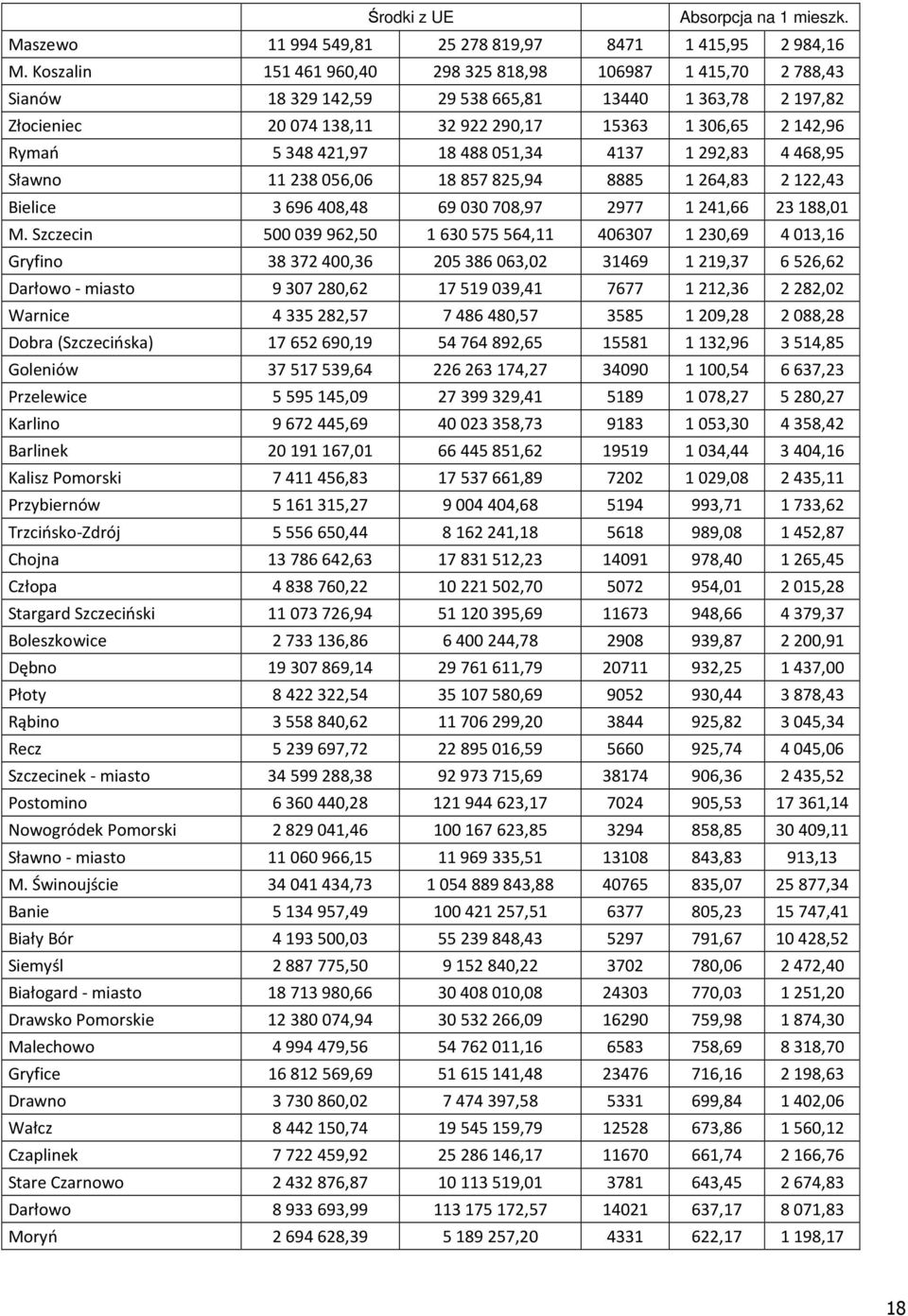 4137 1292,83 4468,95 Sławno 11238056,06 18857825,94 8885 1264,83 2122,43 Bielice 3696408,48 69030708,97 2977 1241,66 23188,01 M.