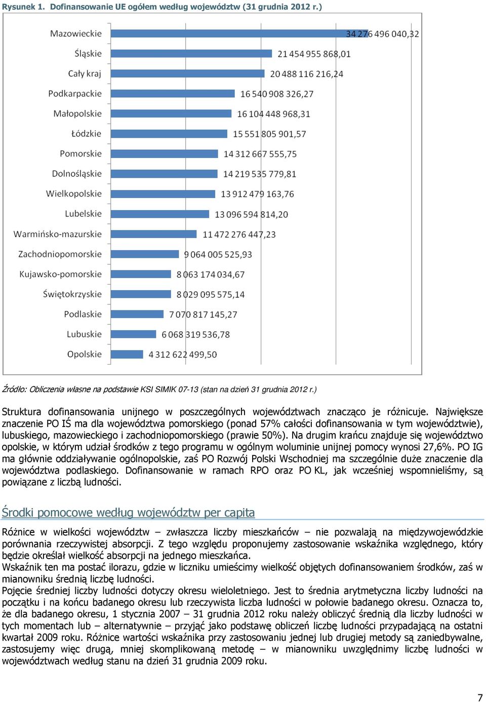Największe znaczenie PO IŚ ma dla województwa pomorskiego (ponad 57% całości dofinansowania w tym województwie), lubuskiego, mazowieckiego i zachodniopomorskiego (prawie 50%).