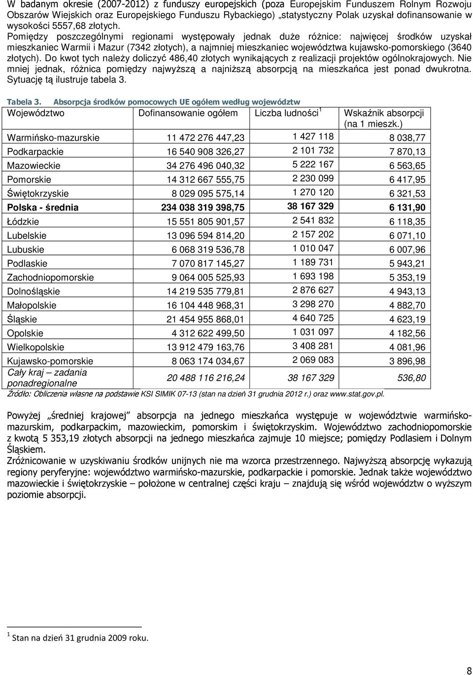 Pomiędzy poszczególnymi regionami występowały jednak duŝe róŝnice: najwięcej środków uzyskał mieszkaniec Warmii i Mazur (7342 złotych), a najmniej mieszkaniec województwa kujawsko-pomorskiego (3640