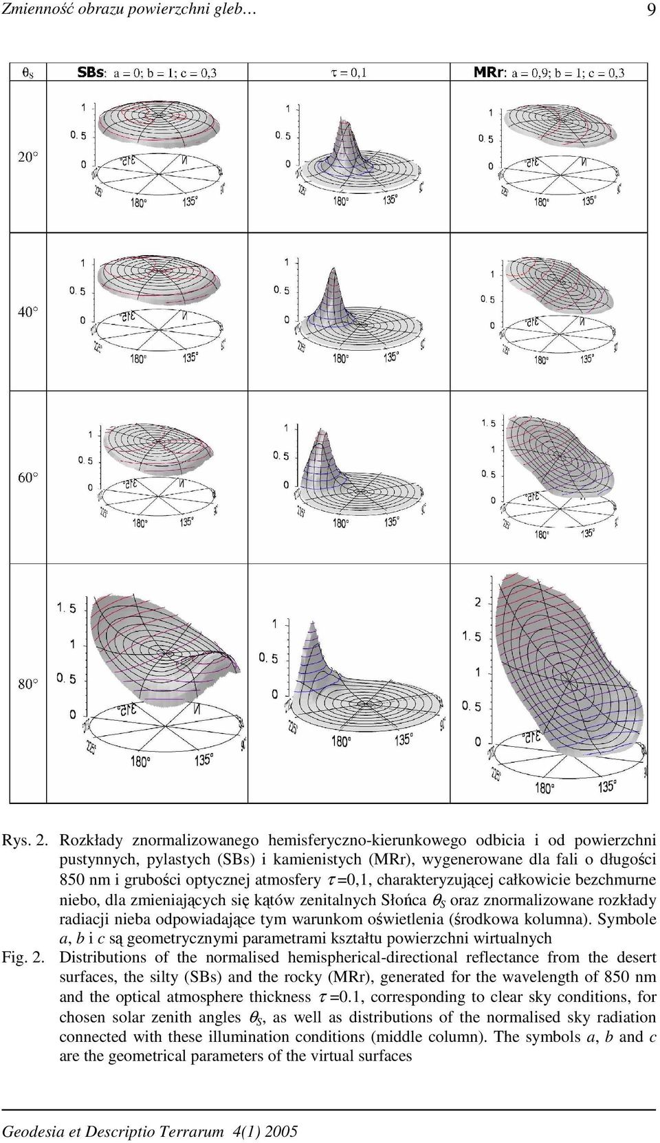 τ =0,1, charakteryzującej całkowicie bezchmurne niebo, dla zmieniających się kątów zenitalnych Słońca θ S oraz znormalizowane rozkłady radiacji nieba odpowiadające tym warunkom oświetlenia (środkowa