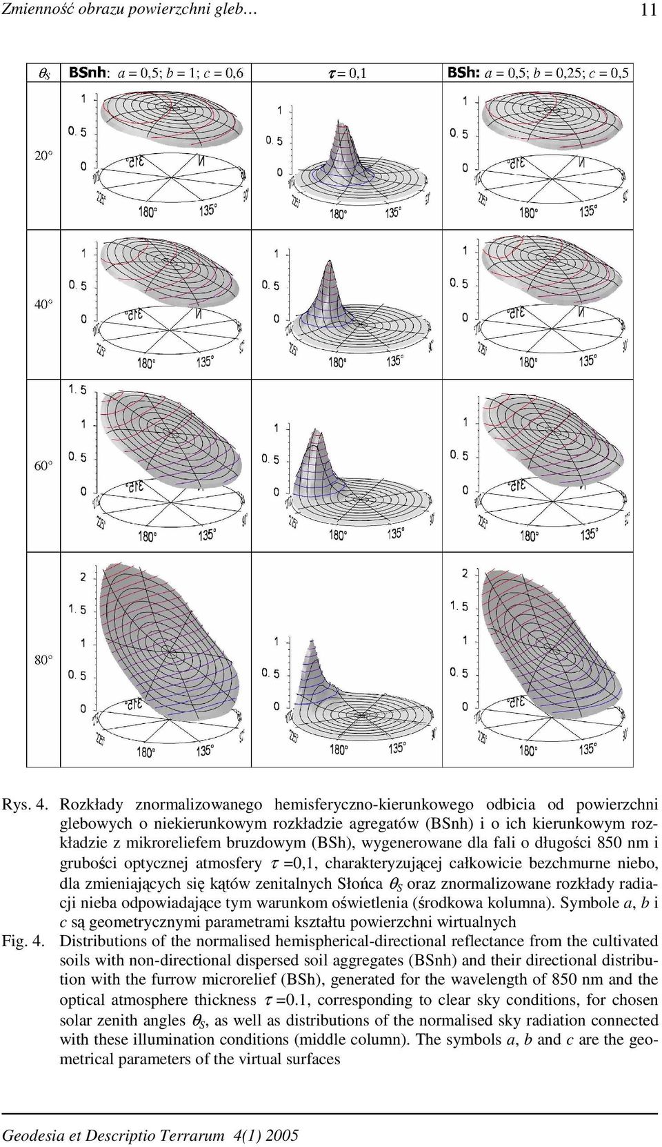 wygenerowane dla fali o długości 850 nm i grubości optycznej atmosfery τ =0,1, charakteryzującej całkowicie bezchmurne niebo, dla zmieniających się kątów zenitalnych Słońca θ S oraz znormalizowane