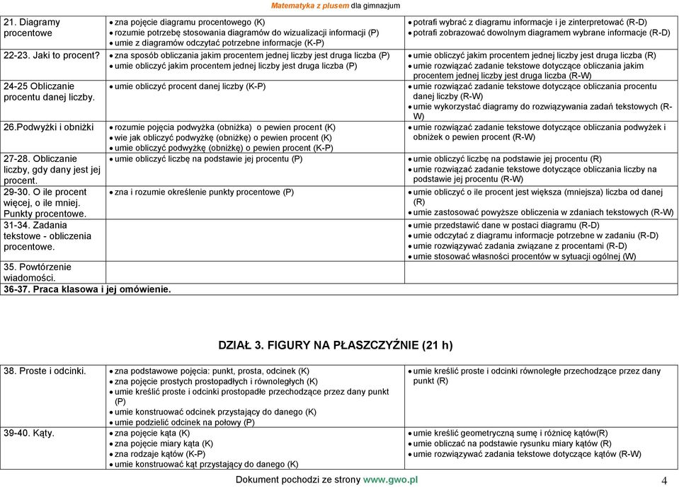 Podwyżki i obniżki 27-28. Obliczanie liczby, gdy dany jest jej procent. 29-30. O ile procent więcej, o ile mniej. Punkty procentowe. 31-34. Zadania tekstowe - obliczenia procentowe. 35.