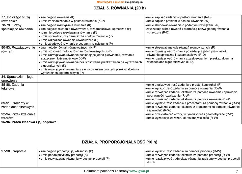 zna pojęcie równania (K) umie zapisać zadanie w postaci równania (K-P) zna pojęcie rozwiązania równania (K) zna pojęcia: równania równoważne, tożsamościowe, sprzeczne (P) rozumie pojęcie rozwiązania