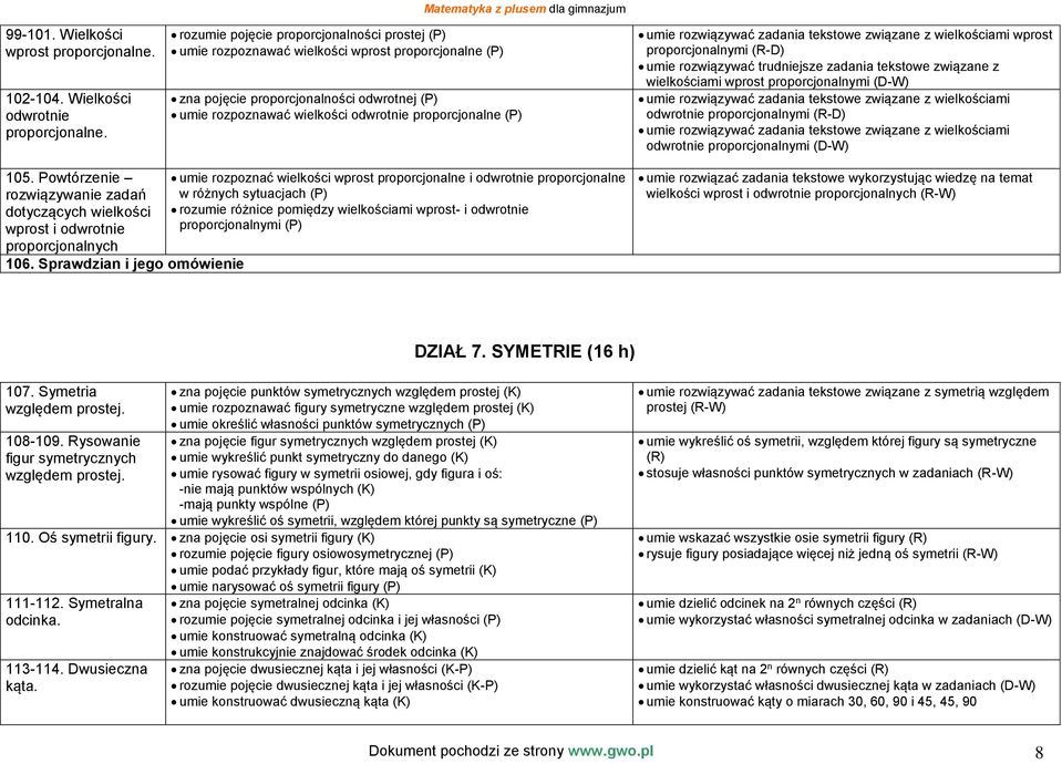 wielkości odwrotnie proporcjonalne (P) umie rozwiązywać zadania tekstowe związane z wielkościami wprost proporcjonalnymi (R-D) umie rozwiązywać trudniejsze zadania tekstowe związane z wielkościami