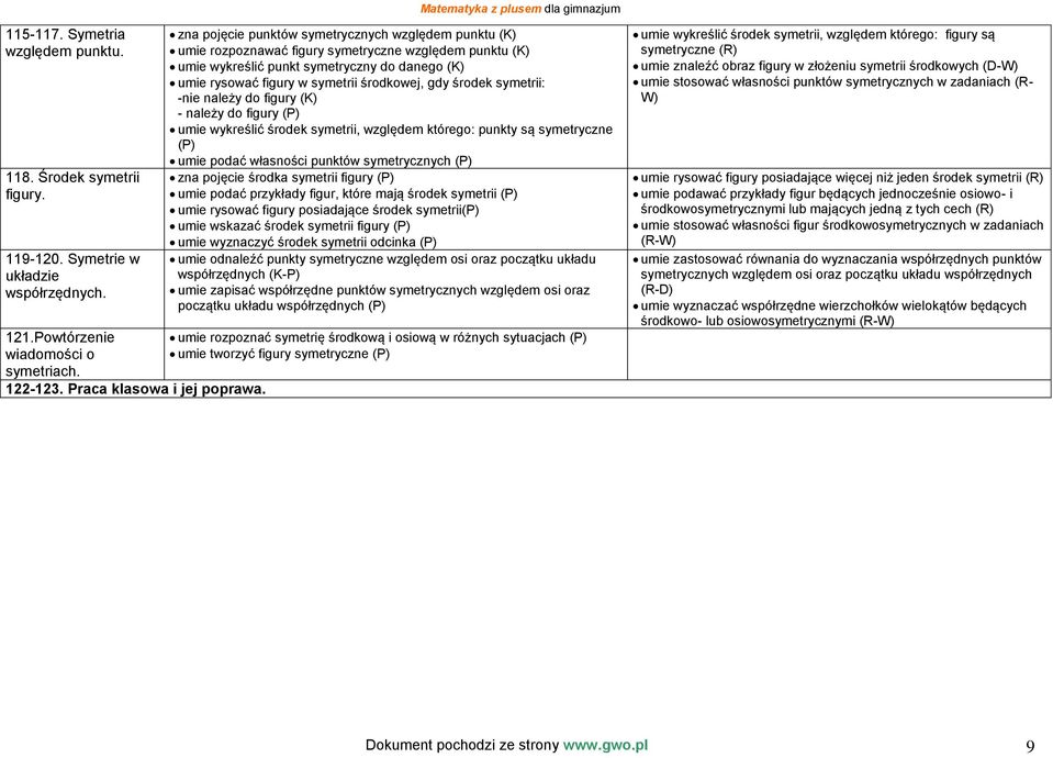gdy środek symetrii: -nie należy do figury (K) - należy do figury (P) umie wykreślić środek symetrii, względem którego: punkty są symetryczne (P) umie podać własności punktów symetrycznych (P) zna