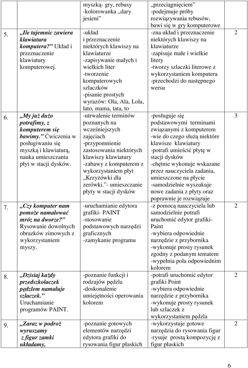 Rysowanie dowolnych obrazków zimowych z wykorzystaniem myszy. 8. Dzisiaj każdy przedszkolaczek pędzlem namaluje szlaczek. Uruchamianie programów PAINT. 9.