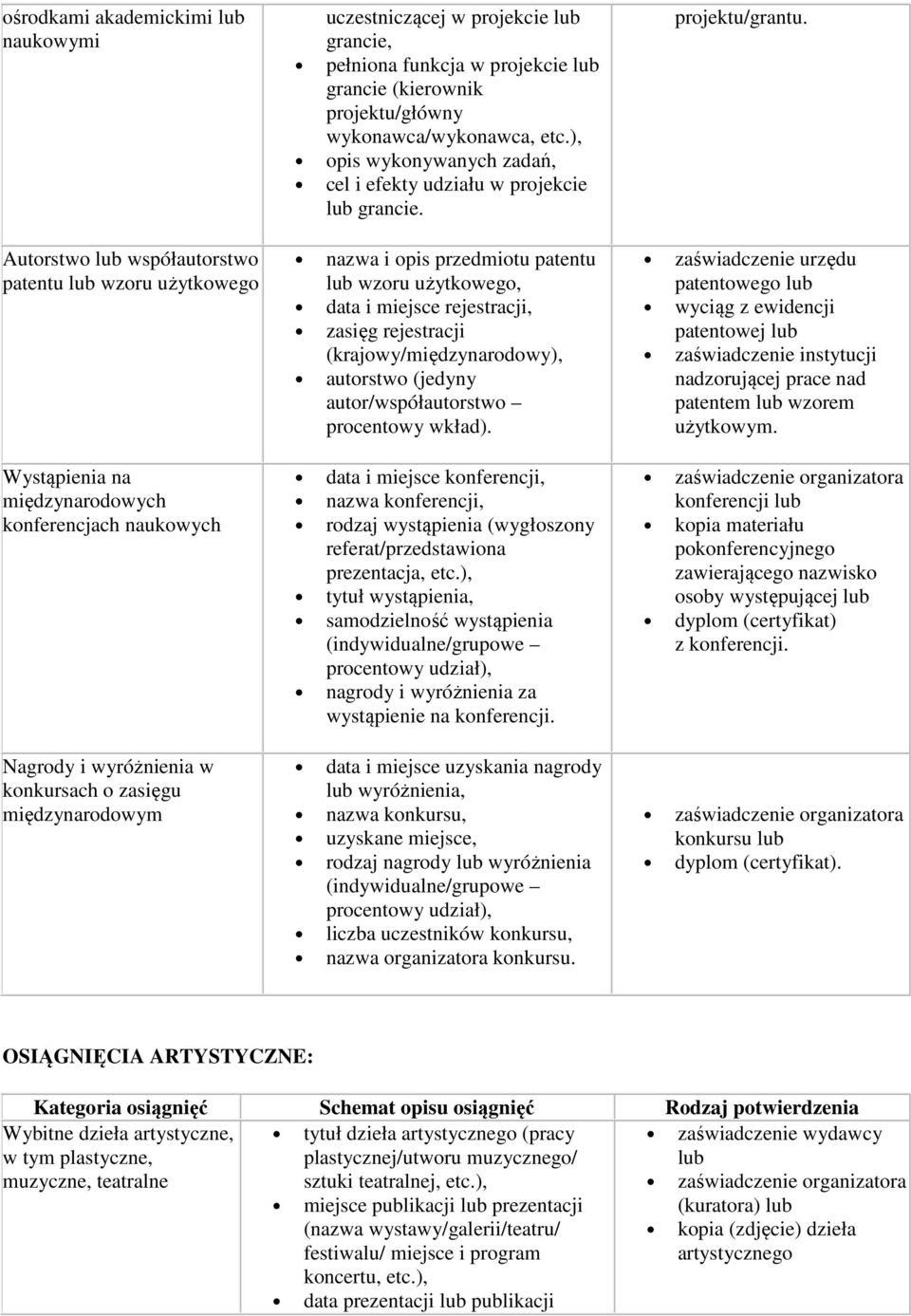 ), opis wykonywanych zadań, cel i efekty udziału w projekcie lub grancie.