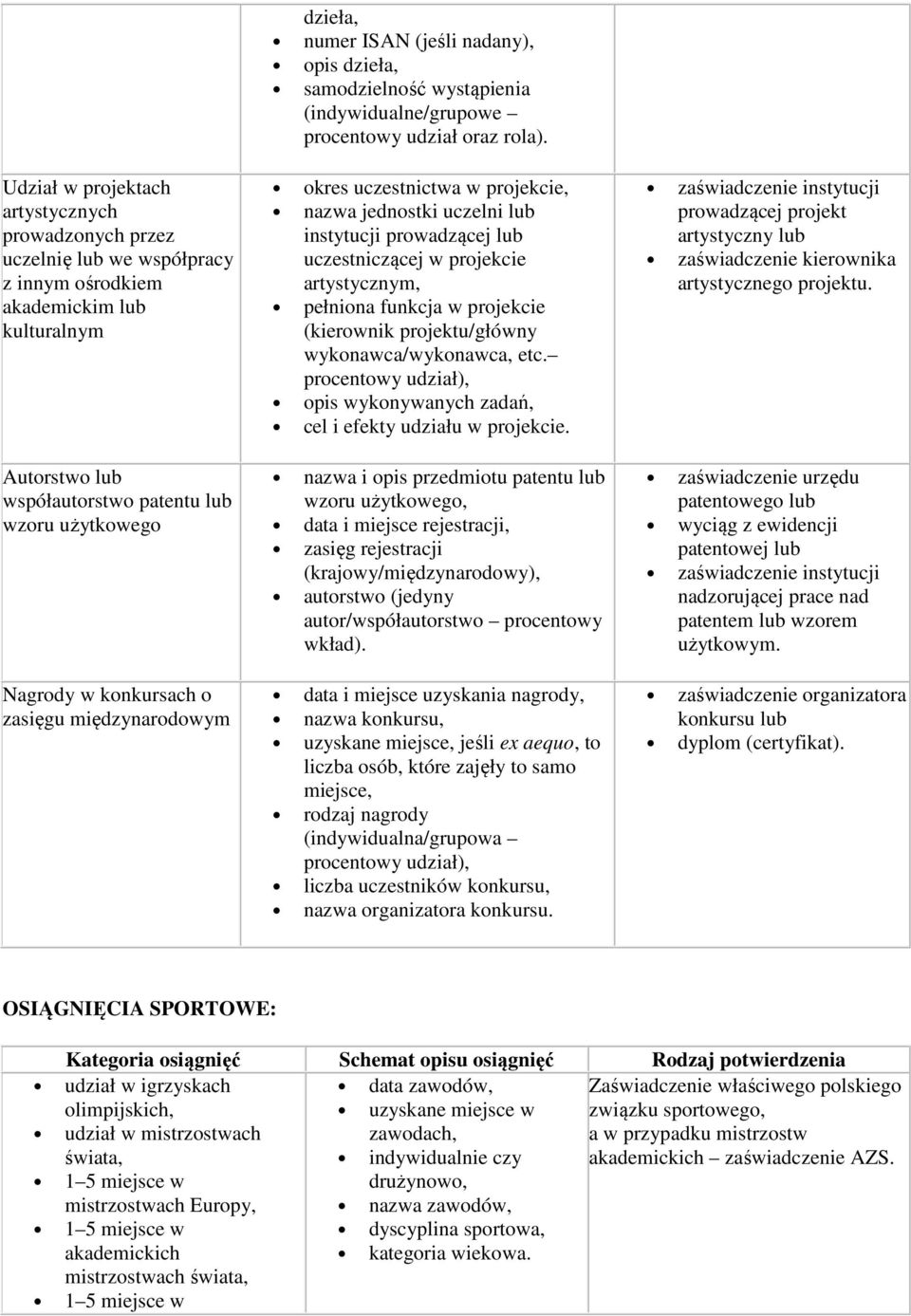 okres uczestnictwa w projekcie, nazwa jednostki uczelni lub instytucji prowadzącej lub uczestniczącej w projekcie artystycznym, pełniona funkcja w projekcie (kierownik projektu/główny