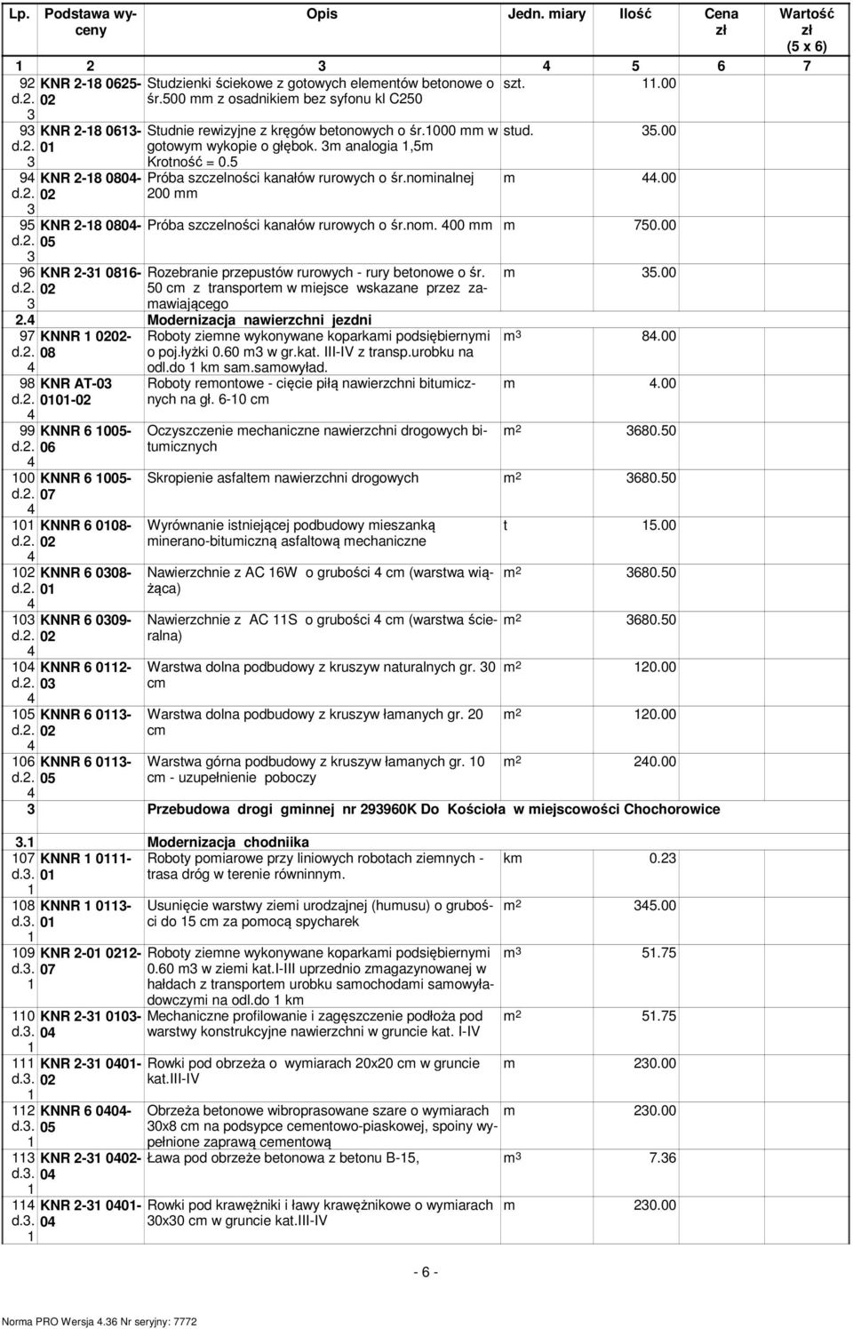 5 Próba szczelności kanałów rurowych o śr.nominalnej 00 stud. 5.00 m.00 Próba szczelności kanałów rurowych o śr.nom. 00 m 750.00 Rozebranie przepustów rurowych - rury betonowe o śr.