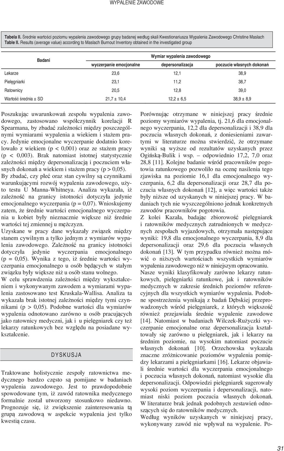 Lekarze 23,6 12,1 38,9 Piel gniarki 23,1 11,2 38,7 Ratownicy 20,5 12,8 39,0 Warto rednia ± SD 21,7 ± 10,4 12,2 ± 6,5 38,9 ± 8,9 Poszukuj c uwarunkowa zespo u wypalenia zawodowego, zastosowano wspó