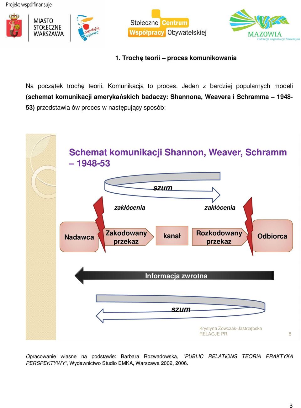 następujący sposób: Schemat komunikacji Shannon, Weaver, Schramm 1948-53 szum zakłócenia zakłócenia Nadawca Zakodowany przekaz kanał Rozkodowany