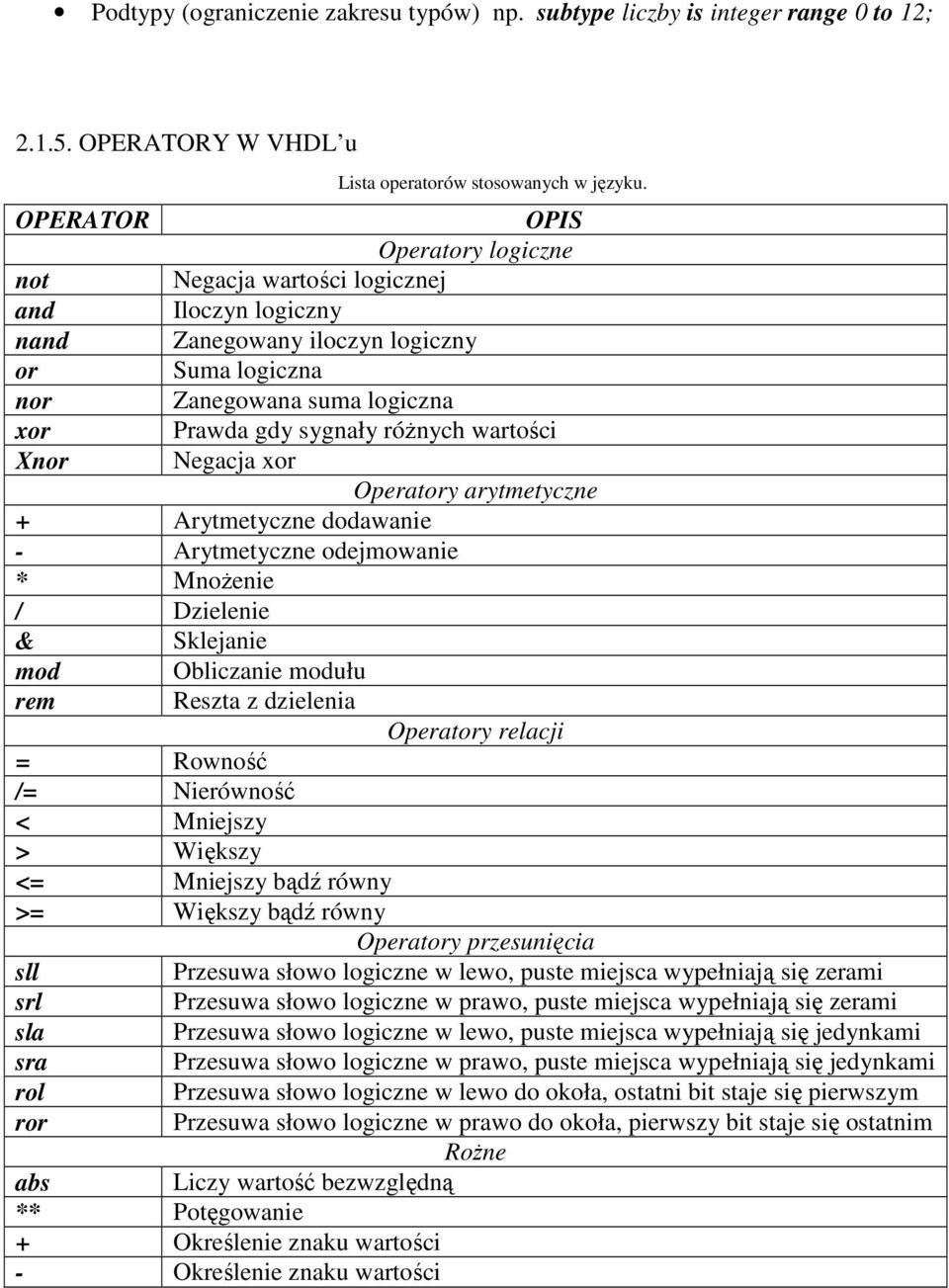 wartości Xnor Negacja xor Operatory arytmetyczne + Arytmetyczne dodawanie - Arytmetyczne odejmowanie * MnoŜenie / Dzielenie & Sklejanie mod Obliczanie modułu rem Reszta z dzielenia Operatory relacji