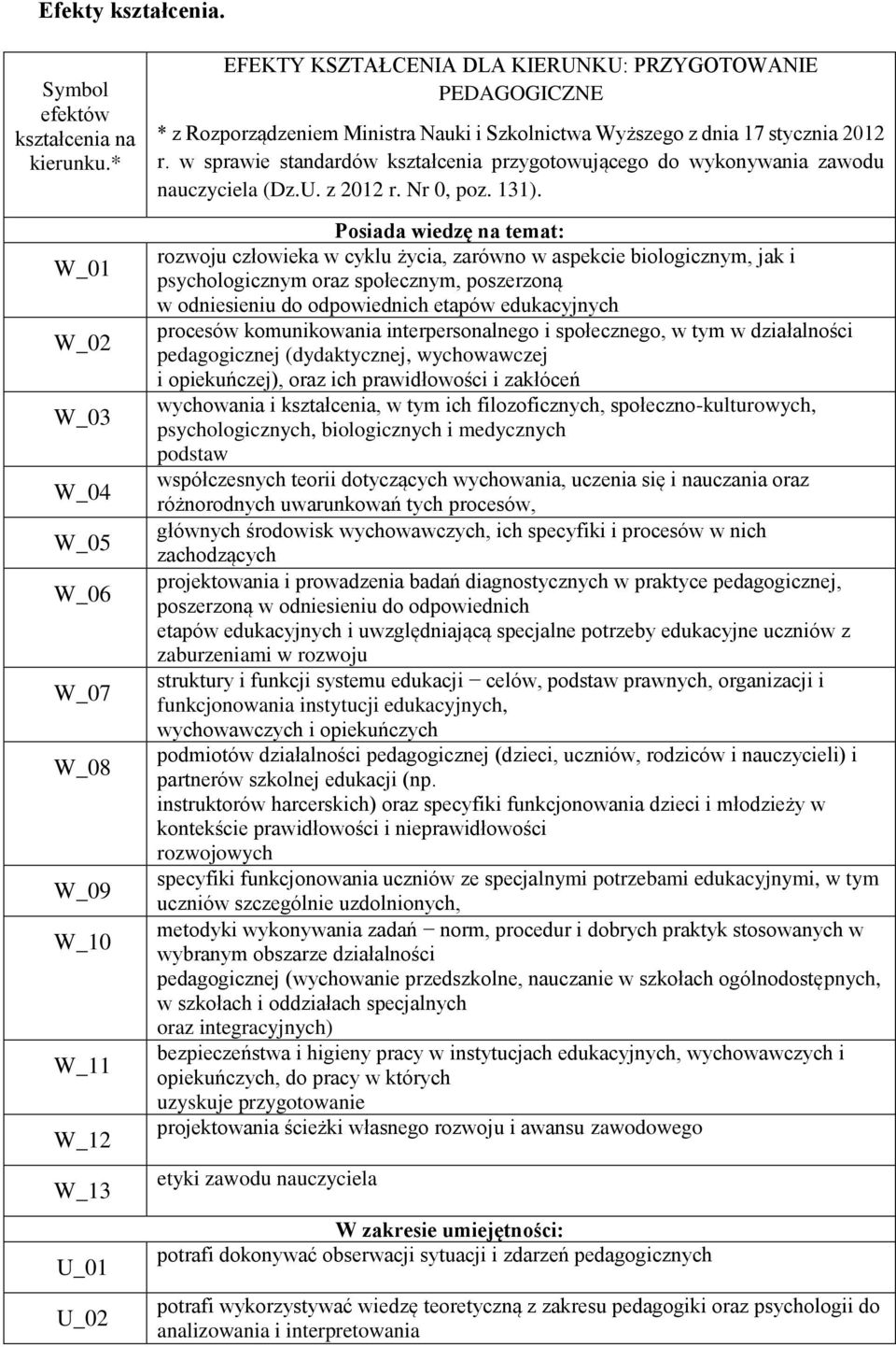 dnia 17 stycznia 2012 r. w sprawie standardów kształcenia przygotowującego do wykonywania zawodu nauczyciela (Dz.U. z 2012 r. Nr 0, poz. 131).