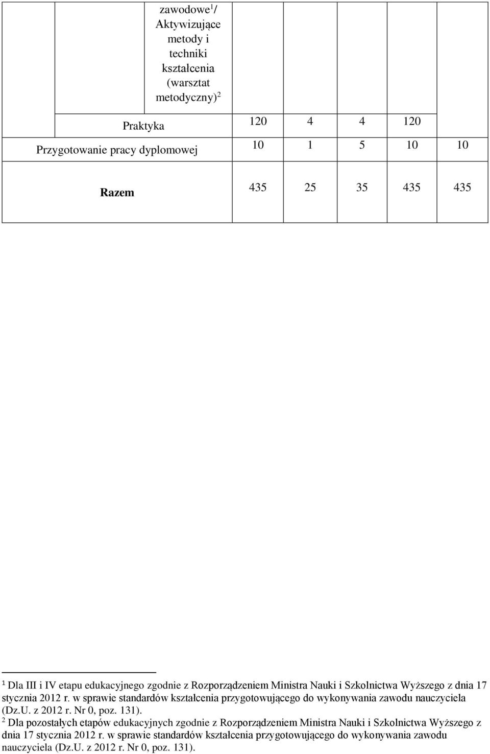 w sprawie standardów kształcenia przygotowującego do wykonywania zawodu nauczyciela (Dz.U. z 2012 r. Nr 0, poz. 131).