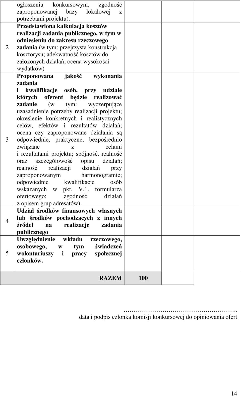 działań; ocena wysokości wydatków) Proponowana jakość wykonania zadania i kwalifikacje osób, przy udziale których oferent będzie realizować zadanie (w tym: wyczerpujące uzasadnienie potrzeby