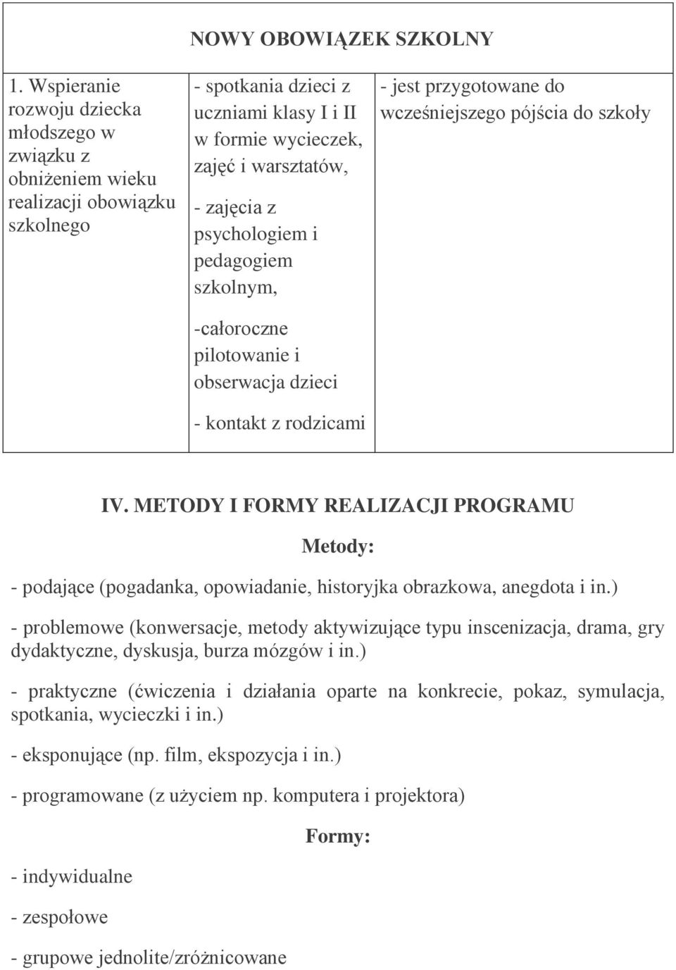 psychologiem i pedagogiem szkolnym, -całoroczne pilotowanie i obserwacja dzieci - kontakt z rodzicami - jest przygotowane do wcześniejszego pójścia do szkoły IV.