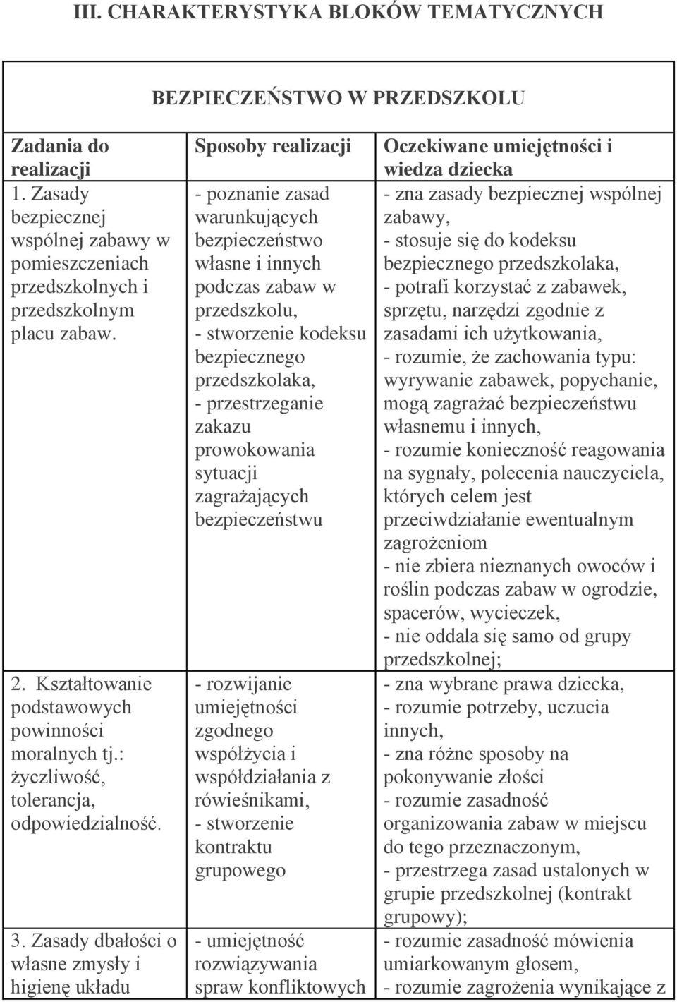 Zasady dbałości o własne zmysły i higienę układu Sposoby realizacji - poznanie zasad warunkujących bezpieczeństwo własne i innych podczas zabaw w przedszkolu, - stworzenie kodeksu bezpiecznego