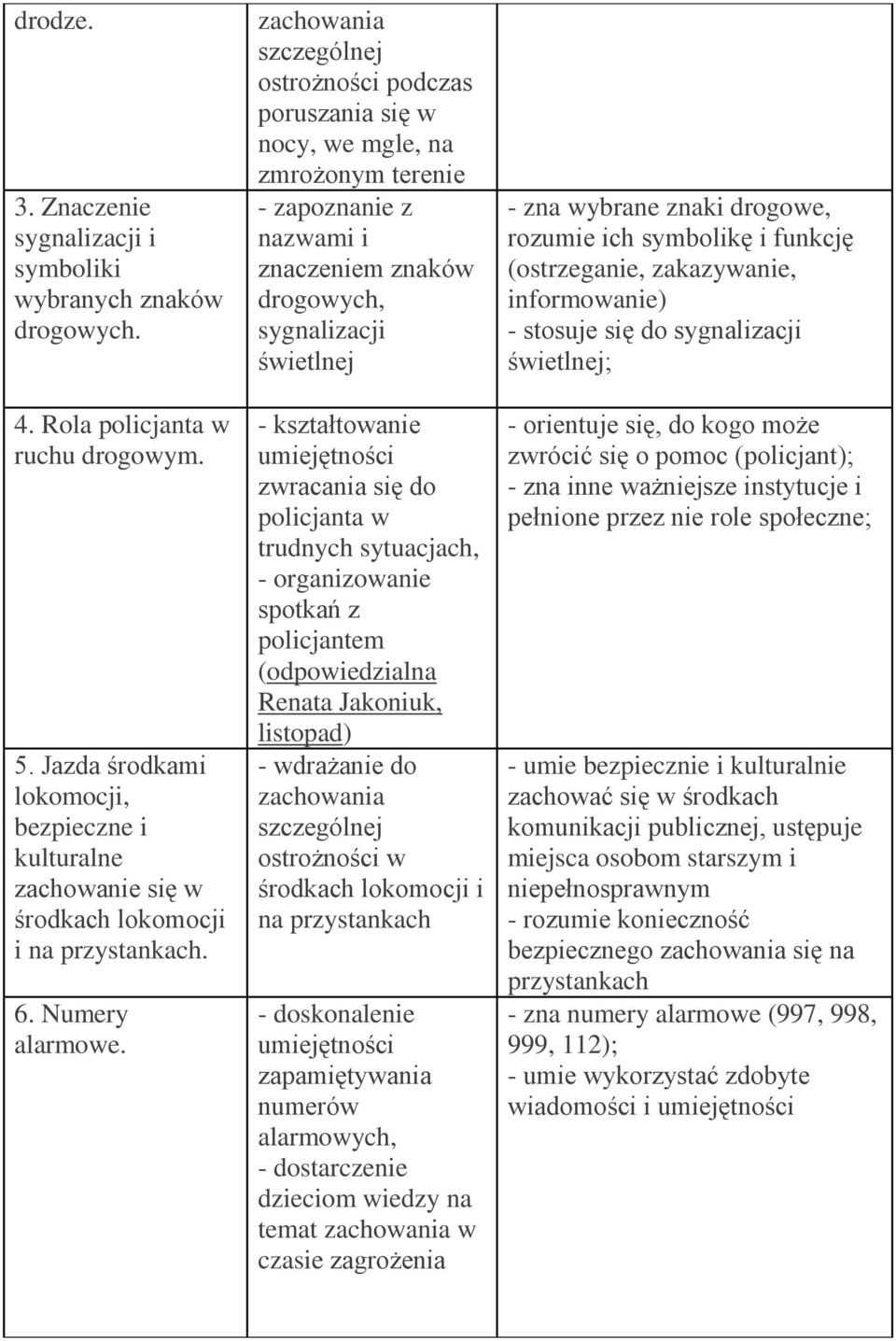 zachowania szczególnej ostrożności podczas poruszania się w nocy, we mgle, na zmrożonym terenie - zapoznanie z nazwami i znaczeniem znaków drogowych, sygnalizacji świetlnej - kształtowanie