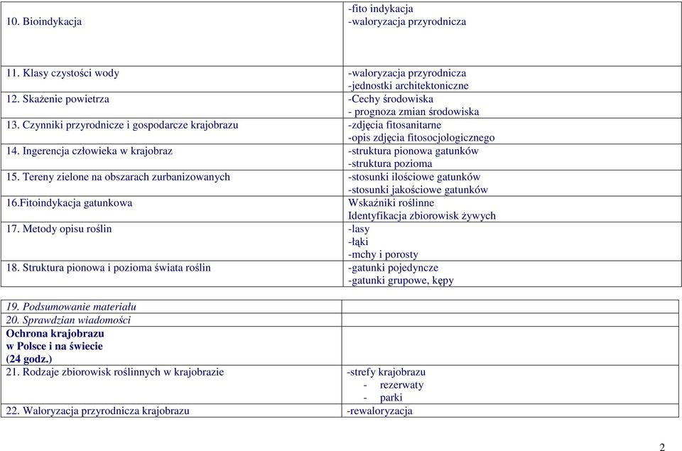 Ingerencja człowieka w krajobraz -struktura pionowa gatunków -struktura pozioma 15. Tereny zielone na obszarach zurbanizowanych -stosunki ilościowe gatunków -stosunki jakościowe gatunków 16.