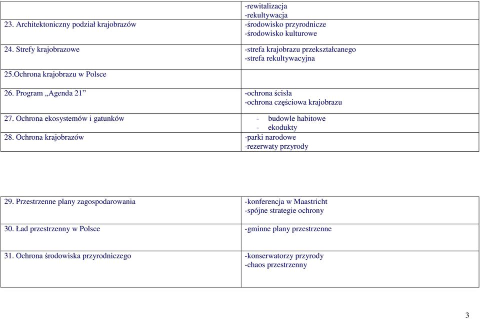 Program Agenda 21 -ochrona ścisła -ochrona częściowa krajobrazu 27. Ochrona ekosystemów i gatunków - budowle habitowe - ekodukty 28.