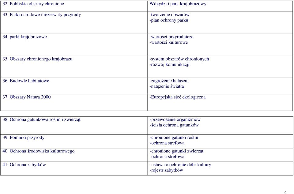 Budowle habitatowe -zagroŝenie hałasem -natęŝenie światła 37. Obszary Natura 2000 -Europejska sieć ekologiczna 38.