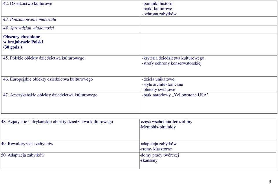 Polskie obiekty dziedzictwa kulturowego -kryteria dziedzictwa kulturowego -strefy ochrony konserwatorskiej 46.