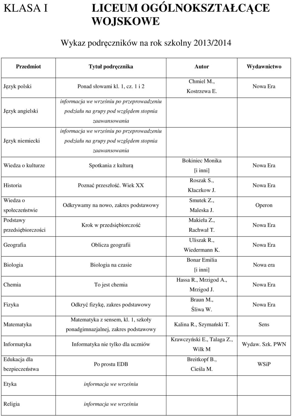 Wiek XX Wiedza o społeczeństwie Odkrywamy na nowo, zakres podstawowy Podstawy przedsiębiorczości Krok w przedsiębiorczość Oblicza geografii Biologia Biologia na czasie Chemia To jest chemia Fizyka