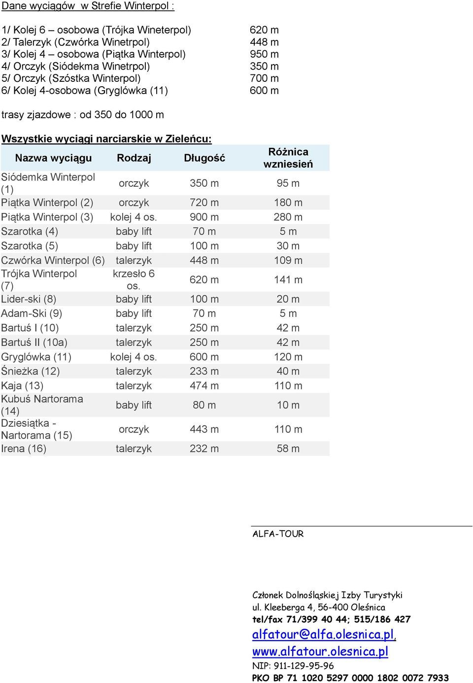 Siódemka Winterpol (1) orczyk 350 m 95 m Piątka Winterpol (2) orczyk 720 m 180 m Piątka Winterpol (3) kolej 4 os.