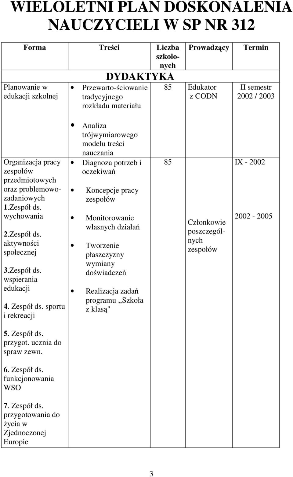 sportu i rekreacji Analiza trójwymiarowego modelu treści nauczania Diagnoza potrzeb i oczekiwań Koncepcje pracy zespołów Monitorowanie własnych działań Tworzenie płaszczyzny wymiany doświadczeń