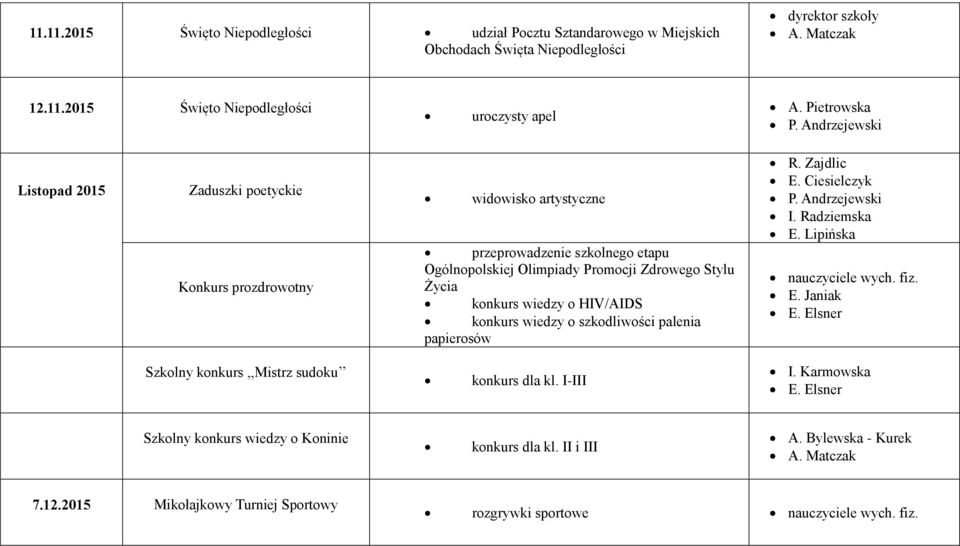 HIV/AIDS konkurs wiedzy o szkodliwości palenia papierosów R. Zajdlic E. Ciesielczyk P. Andrzejewski I. Radziemska E. Lipińska nauczyciele wych. fiz. E. Janiak E.