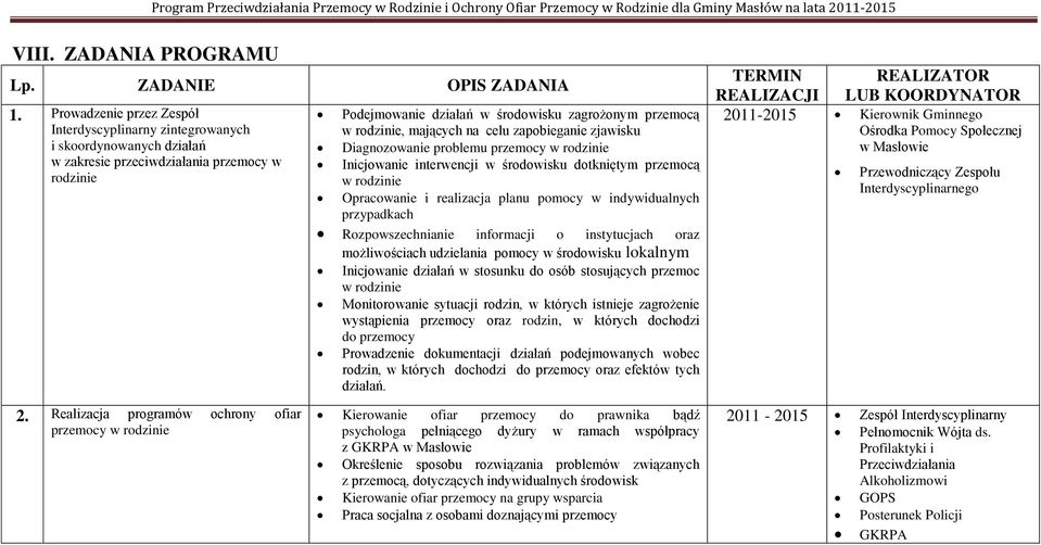 mających na celu zapobieganie zjawisku Diagnozowanie problemu przemocy w rodzinie Inicjowanie interwencji w środowisku dotkniętym przemocą w rodzinie Opracowanie i realizacja planu pomocy w