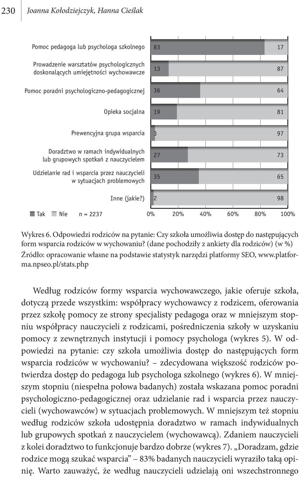 nauczycieli w sytuacjach problemowych 35 65 Inne (jakie?) 2 98 Tak Nie n = 2237 0% 20% 40% 60% 80% 100% Wykres 6.