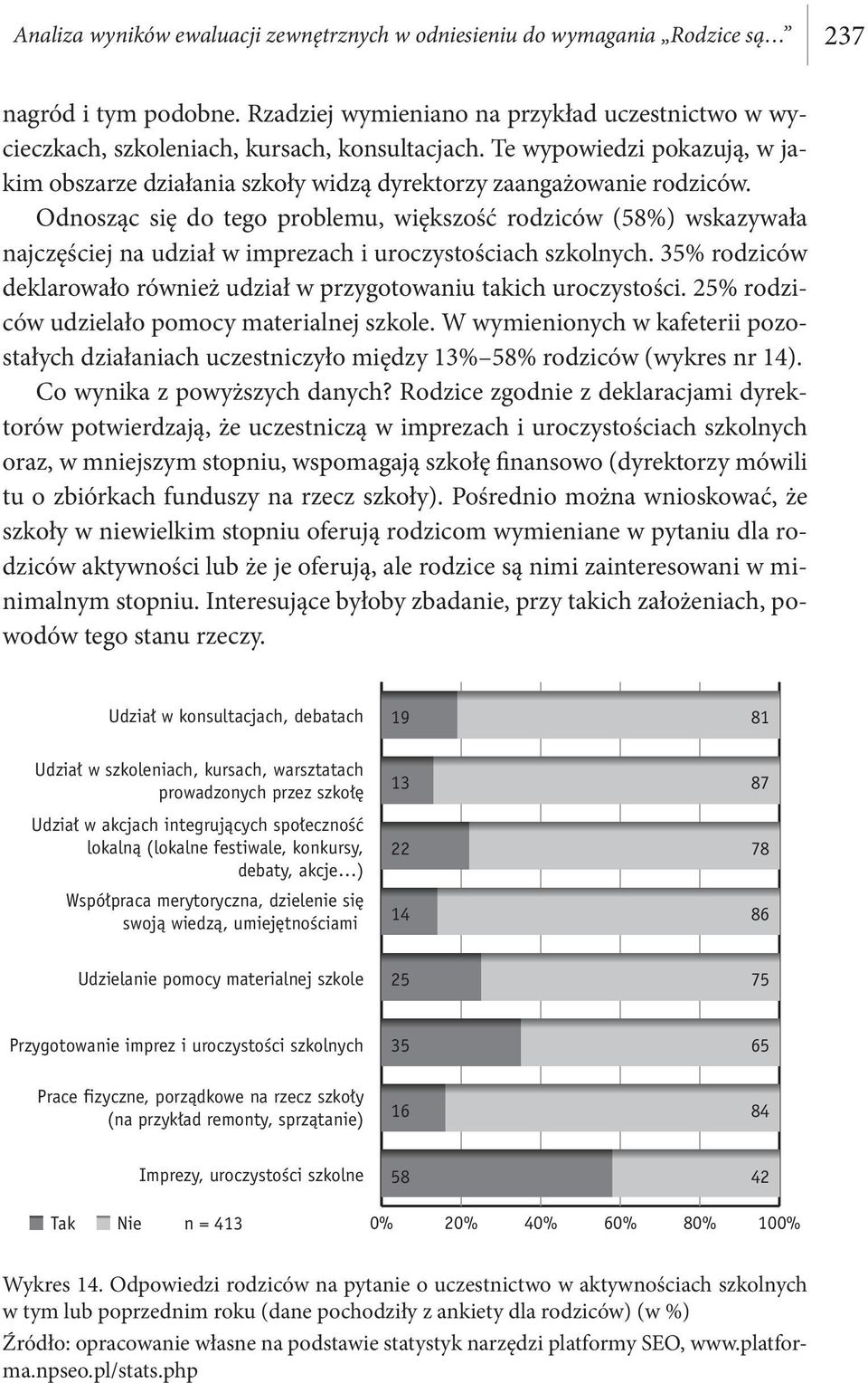 Odnosząc się do tego problemu, większość rodziców (58%) wskazywała najczęściej na udział w imprezach i uroczystościach szkolnych.