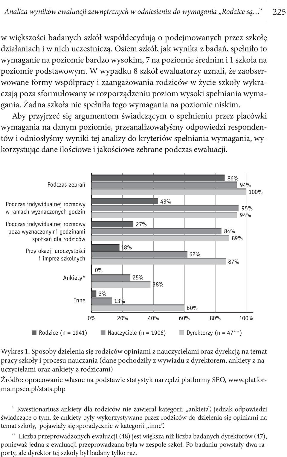 W wypadku 8 szkół ewaluatorzy uznali, że zaobserwowane formy współpracy i zaangażowania rodziców w życie szkoły wykraczają poza sformułowany w rozporządzeniu poziom wysoki spełniania wymagania.