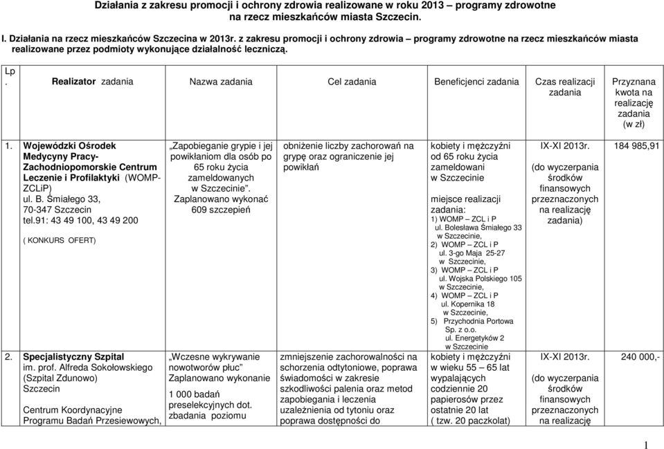 Realizator zadania Nazwa zadania Cel zadania Beneficjenci zadania Czas realizacji zadania Przyznana kwota na realizację zadania (w zł) 1.