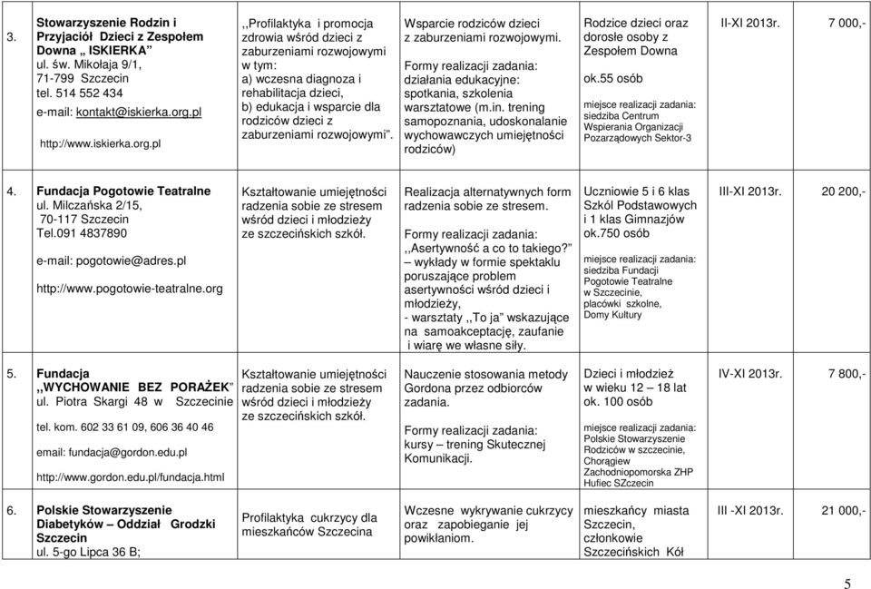 pl,,profilaktyka i promocja zdrowia wśród dzieci z zaburzeniami rozwojowymi w tym: a) wczesna diagnoza i rehabilitacja dzieci, b) edukacja i wsparcie dla rodziców dzieci z zaburzeniami rozwojowymi.