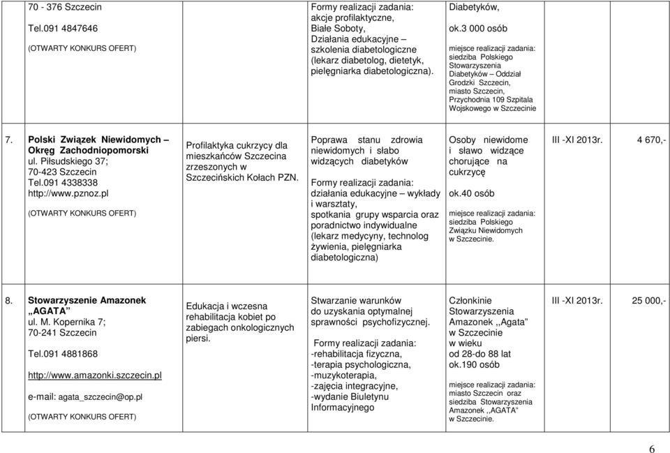 Piłsudskiego 37; 70-423 Szczecin Tel.091 4338338 http://www.pznoz.pl Profilaktyka cukrzycy dla mieszkańców Szczecina zrzeszonych w Szczecińskich Kołach PZN.