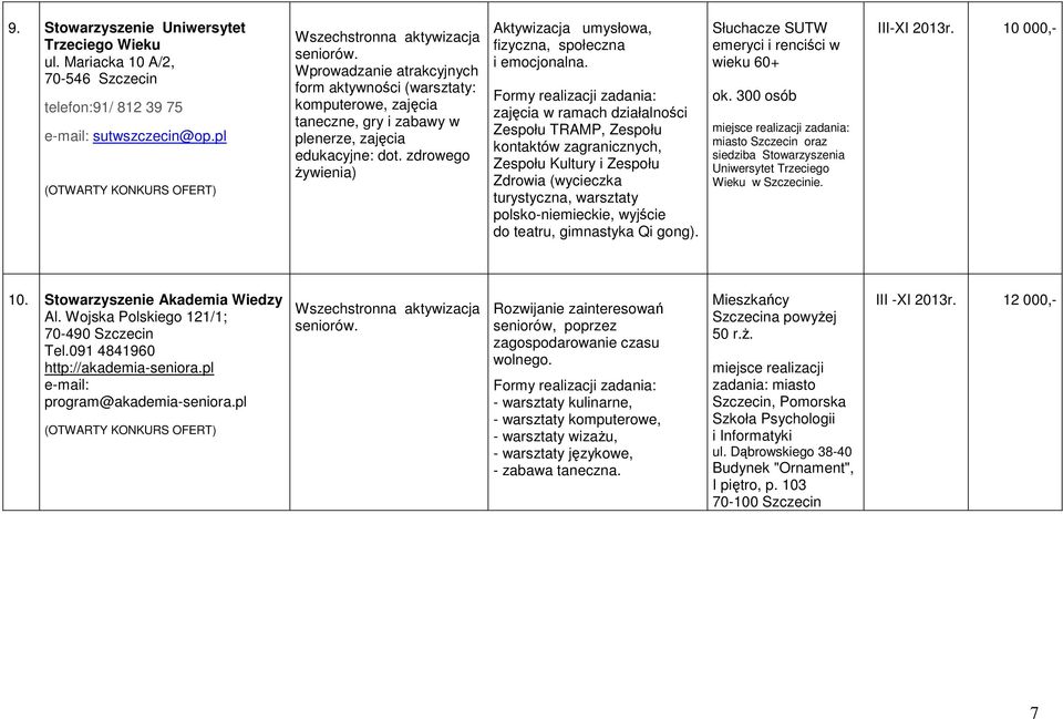 zdrowego Ŝywienia) Aktywizacja umysłowa, fizyczna, społeczna i emocjonalna.