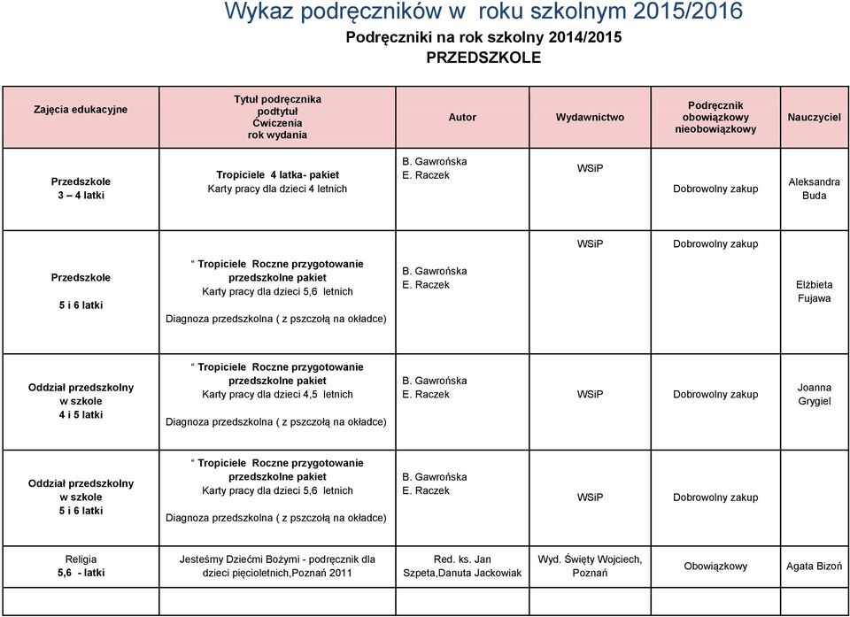 Raczek WSiP Dobrowolny zakup Aleksandra Buda WSiP Dobrowolny zakup Przedszkole 5 i 6 latki Tropiciele Roczne przygotowanie przedszkolne pakiet Karty pracy dla dzieci 5,6 letnich Diagnoza przedszkolna