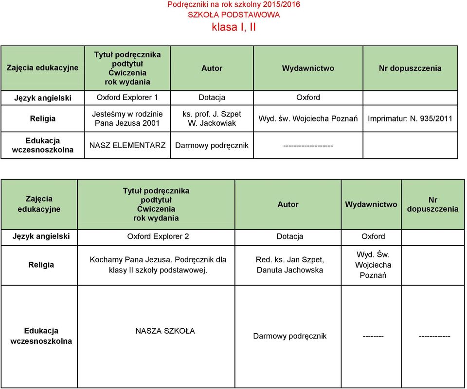 935/2011 Edukacja wczesnoszkolna NASZ ELEMENTARZ Darmowy podręcznik ------------------- Zajęcia edukacyjne Autor Nr dopuszczenia Język angielski Oxford