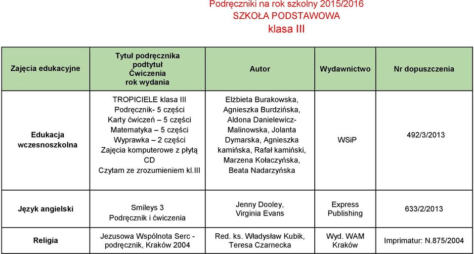 iii Elżbieta Burakowska, Agnieszka Burdzińska, Aldona Danielewicz- Malinowska, Jolanta Dymarska, Agnieszka kamińska, Rafał kamiński, Marzena Kołaczyńska, Beata Nadarzyńska
