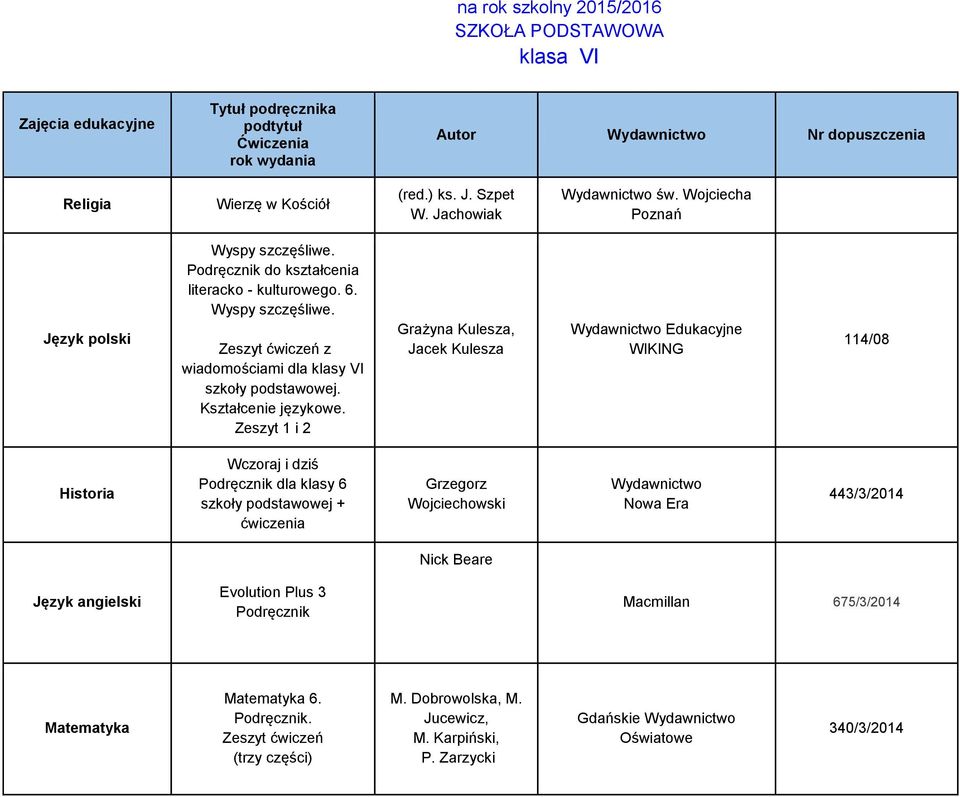 Zeszyt 1 i 2 Grażyna Kulesza, Jacek Kulesza Edukacyjne WIKING 114/08 Historia Wczoraj i dziś Podręcznik dla klasy 6 szkoły podstawowej + ćwiczenia Grzegorz Wojciechowski Nowa Era