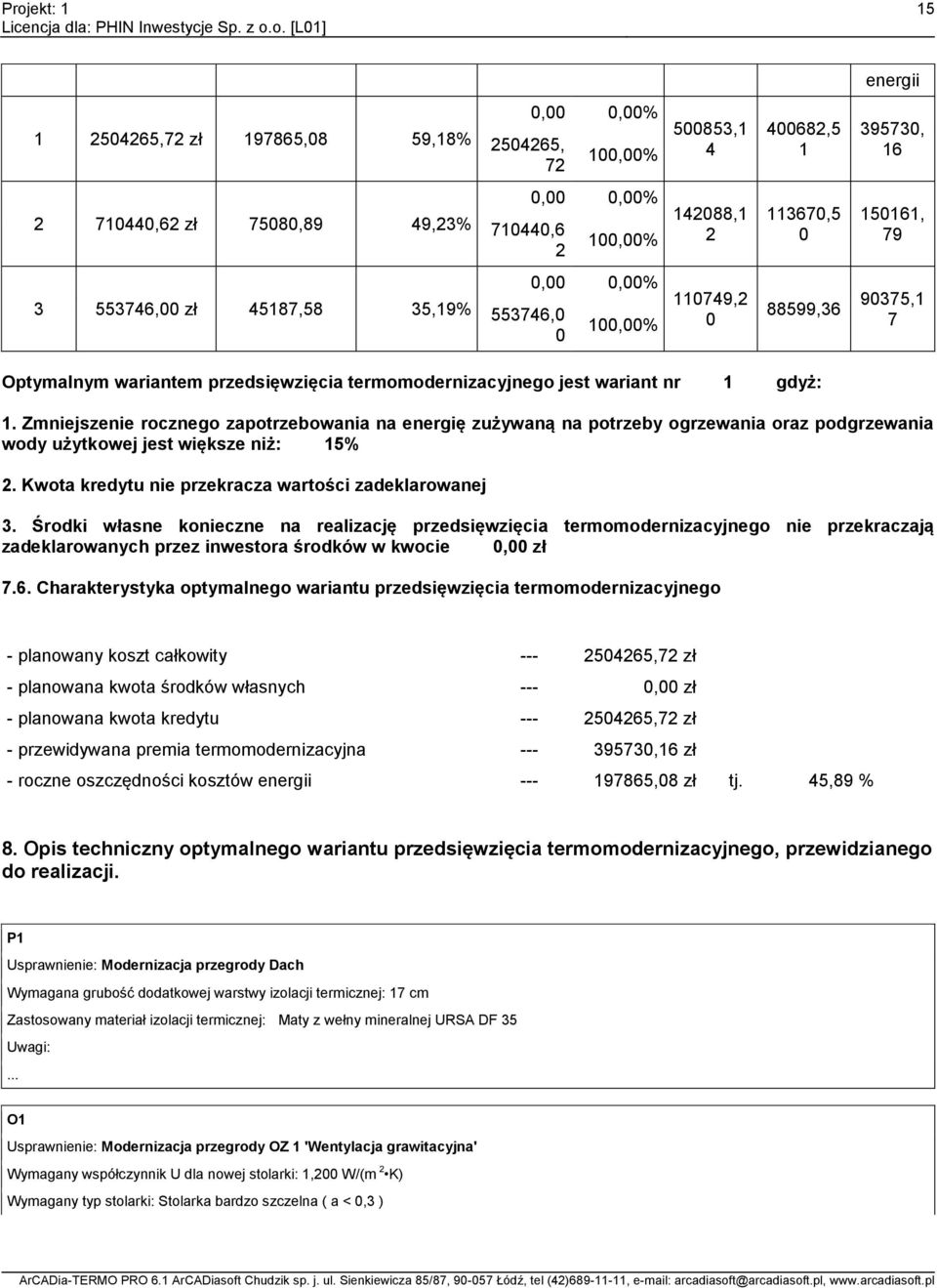 Zmniejszenie rocznego zapotrzebowania na energię zużywaną na potrzeby ogrzewania oraz podgrzewania wody użytkowej jest większe niż: 5% 2. Kwota kredytu nie przekracza wartości zadeklarowanej 3.
