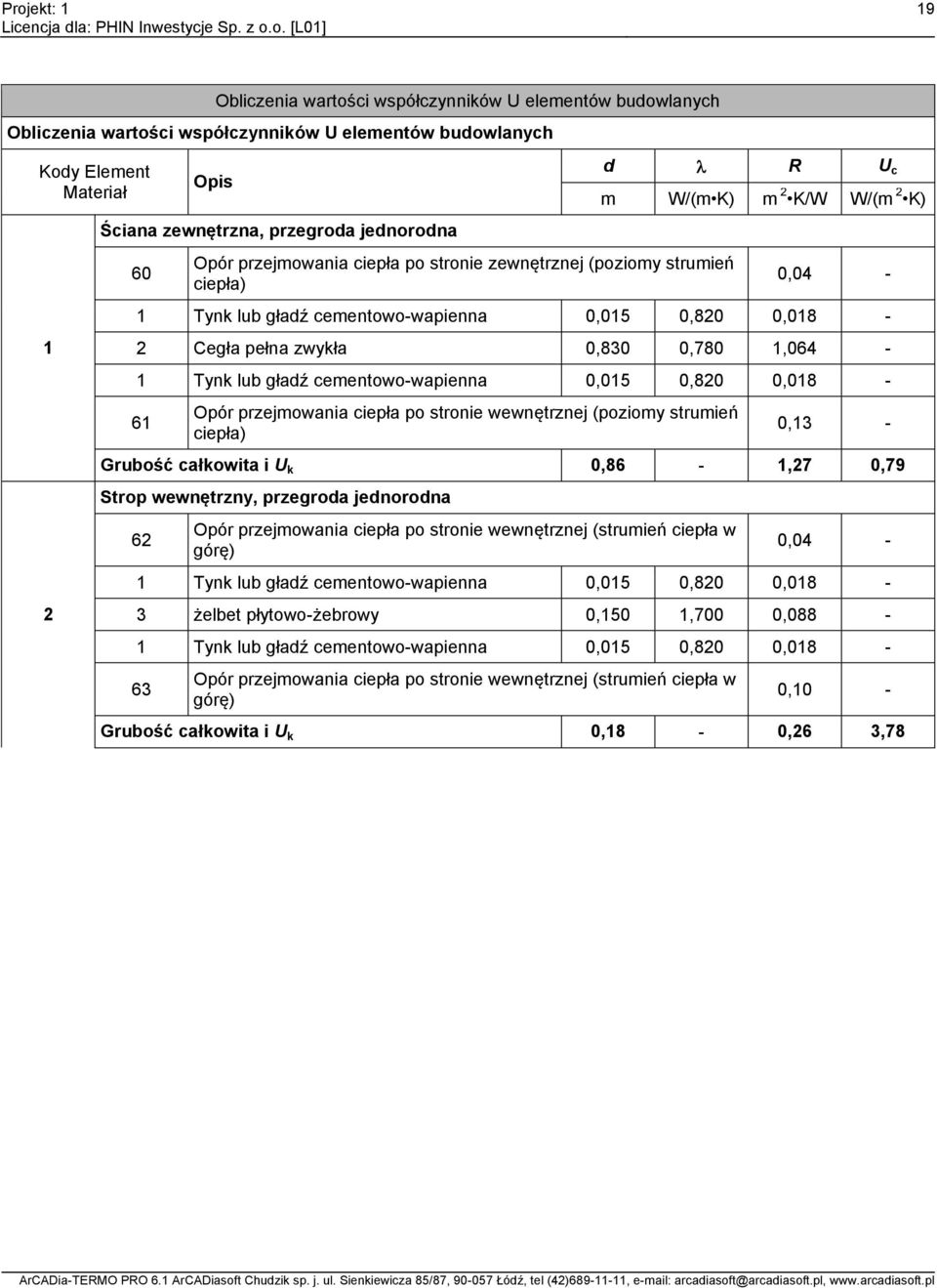 lub gładź cementowo-wapienna 0,05 0,820 0,08-6 0,3 - Grubość całkowita i U k 0,86 -,27 0,79 Strop wewnętrzny, przegroda jednorodna 62 Opór przejmowania ciepła po stronie wewnętrznej (strumień ciepła