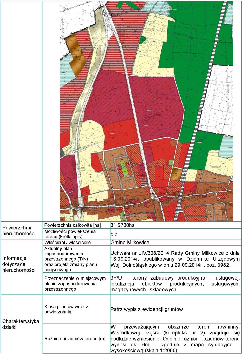 Przeznaczenie w miejscowym planie zagospodarowania przestrzennego 31,5700ha Gmina Miłkowice Uchwała nr LIV/308/2014 Rady Gminy Miłkowice z dnia 18.09.2014r. opublikowany w Dzienniku Urzędowym Woj.