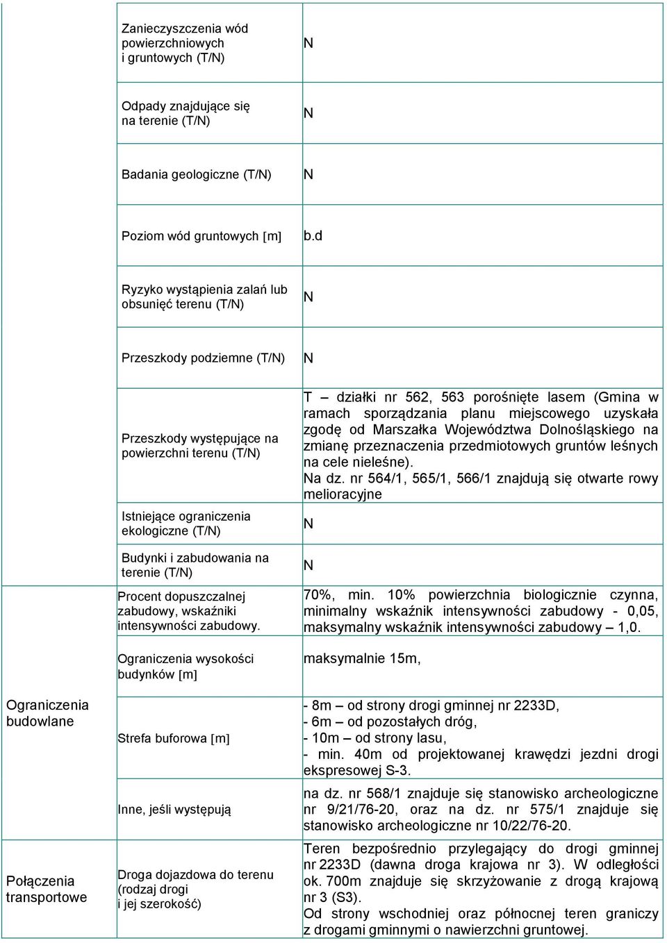 (T/) Procent dopuszczalnej zabudowy, wskaźniki intensywności zabudowy.